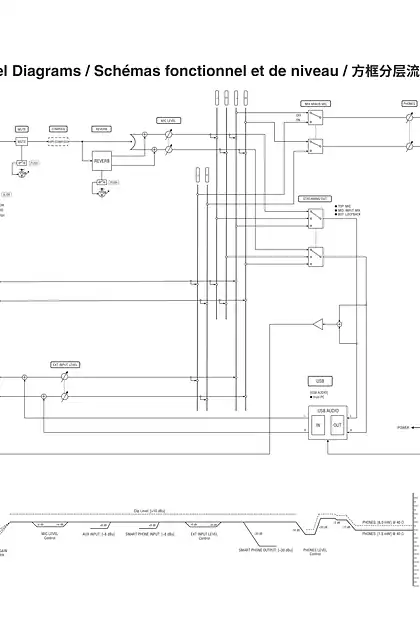 yamaha雅马哈AG01 Block and Level Diagrams
